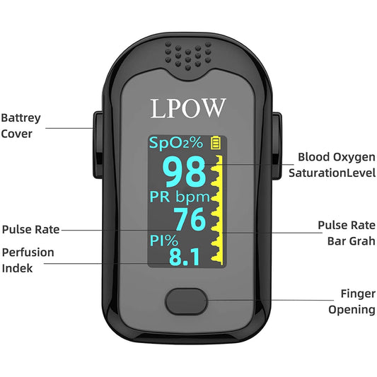 LPOW Fingertip Pulse Oximeter