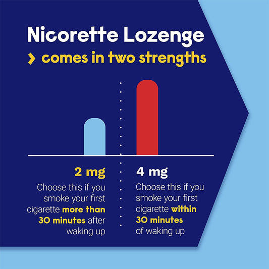 Nicorette 2mg Coated Nicotine Lozenges - Ice Mint