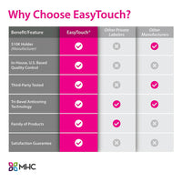 Why Choose EasyTouch?